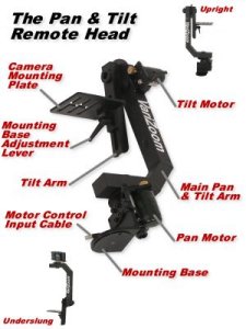 varizoommcremotehead.jpg (17025 bytes)